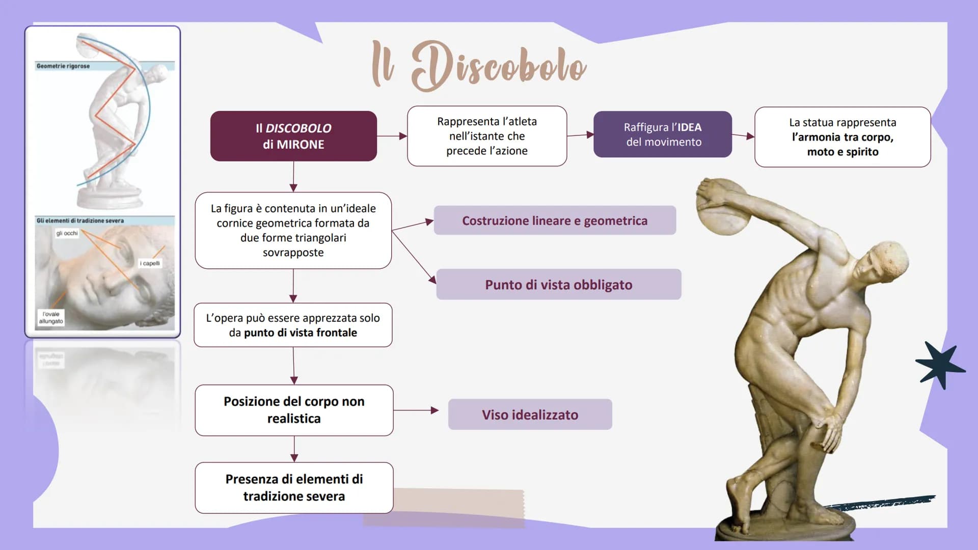 
<h2 id="lecaratteristichedellostilesevero">Le caratteristiche dello stile severo</h2>
<p>Nel V secolo a.C., tra il 480 e il 450 a.C., si af