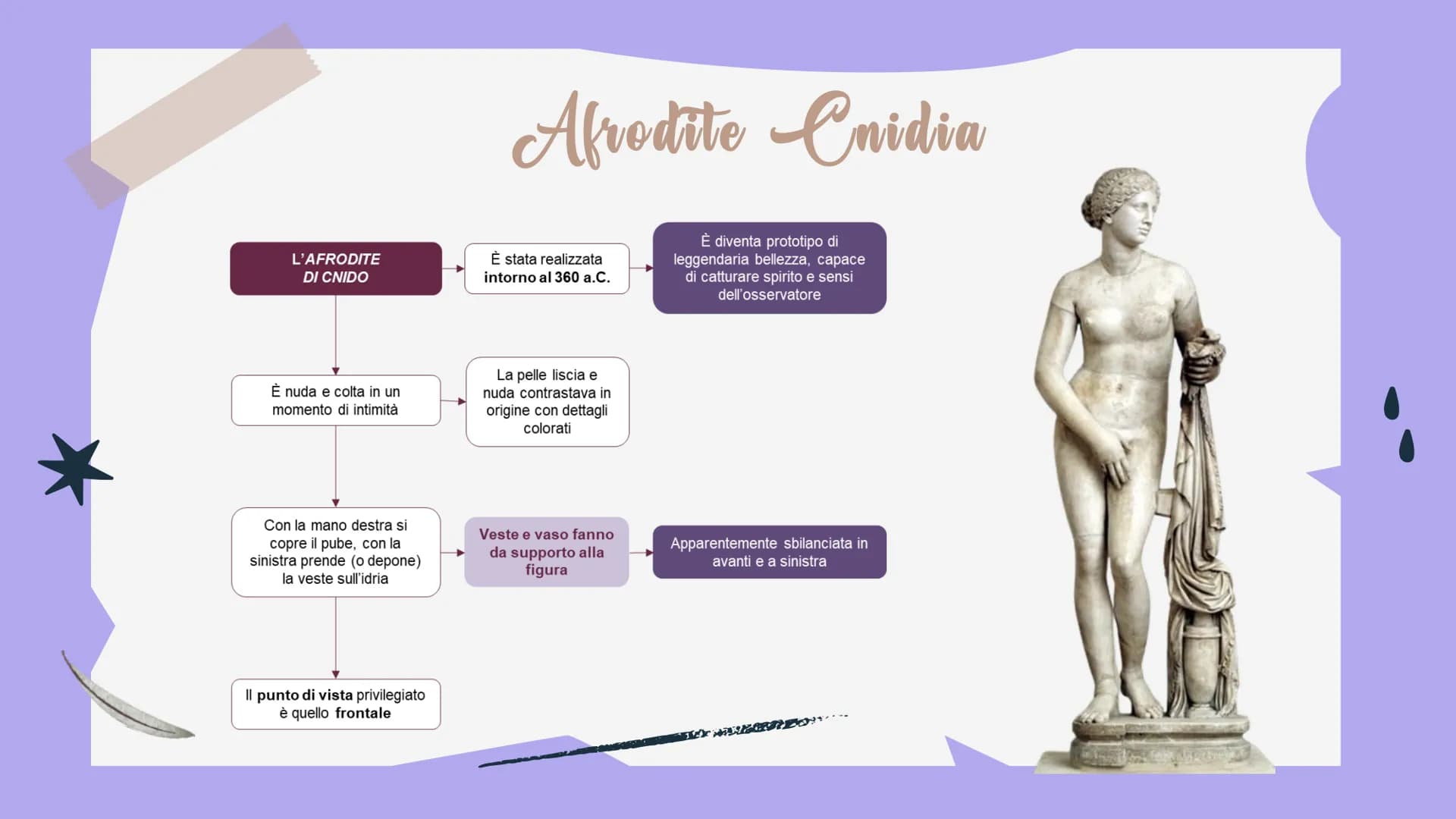 
<h2 id="lecaratteristichedellostilesevero">Le caratteristiche dello stile severo</h2>
<p>Nel V secolo a.C., tra il 480 e il 450 a.C., si af