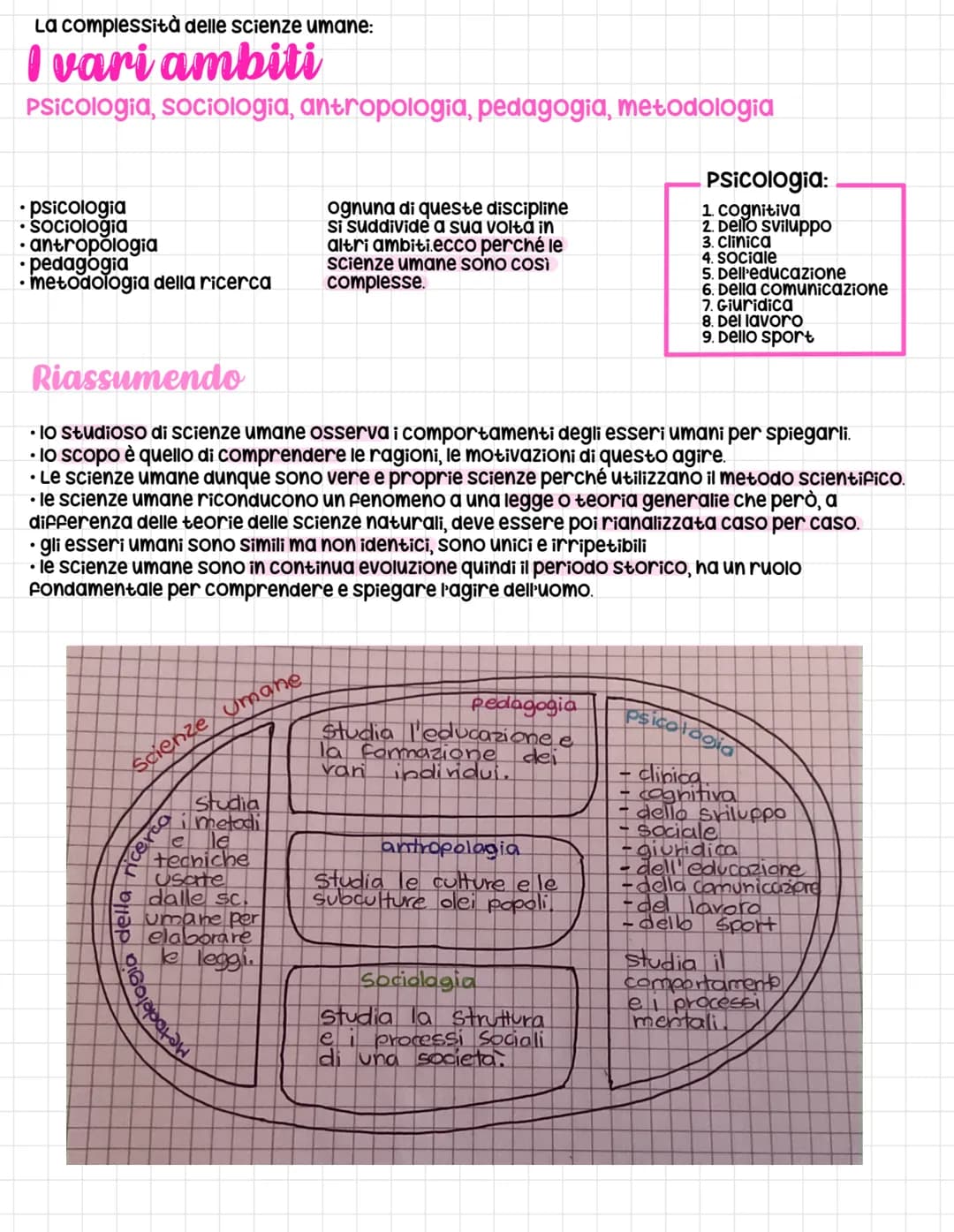 La complessità delle scienze umane:
I vari ambiti
Psicologia, sociologia, antropologia, pedagogia, metodologia
• psicologia
• Sociologia
• a