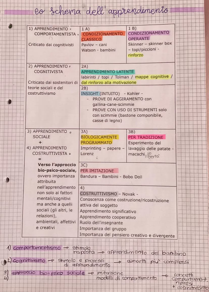 La complessità delle scienze umane:
I vari ambiti
Psicologia, sociologia, antropologia, pedagogia, metodologia
• psicologia
• Sociologia
• a