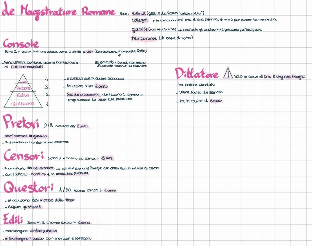 le magistrature romane