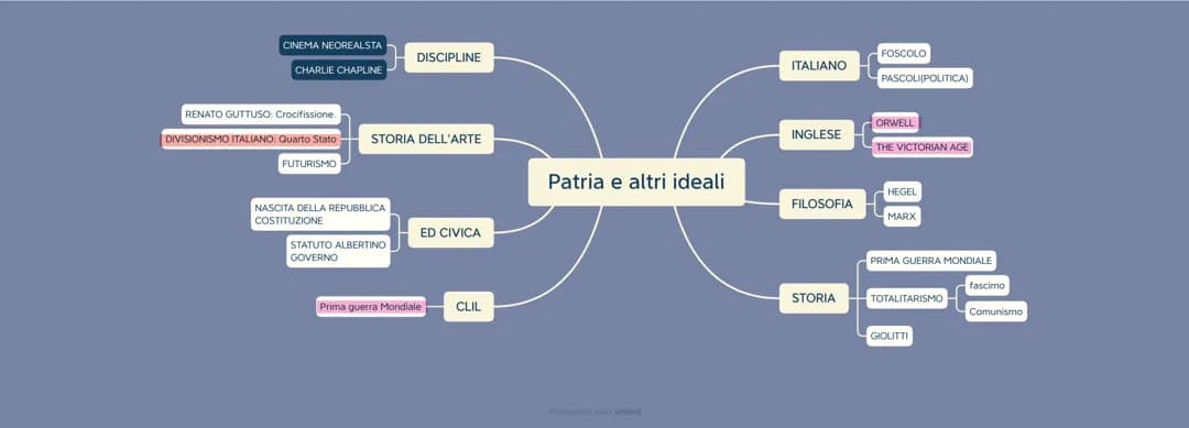 Collegamenti esame