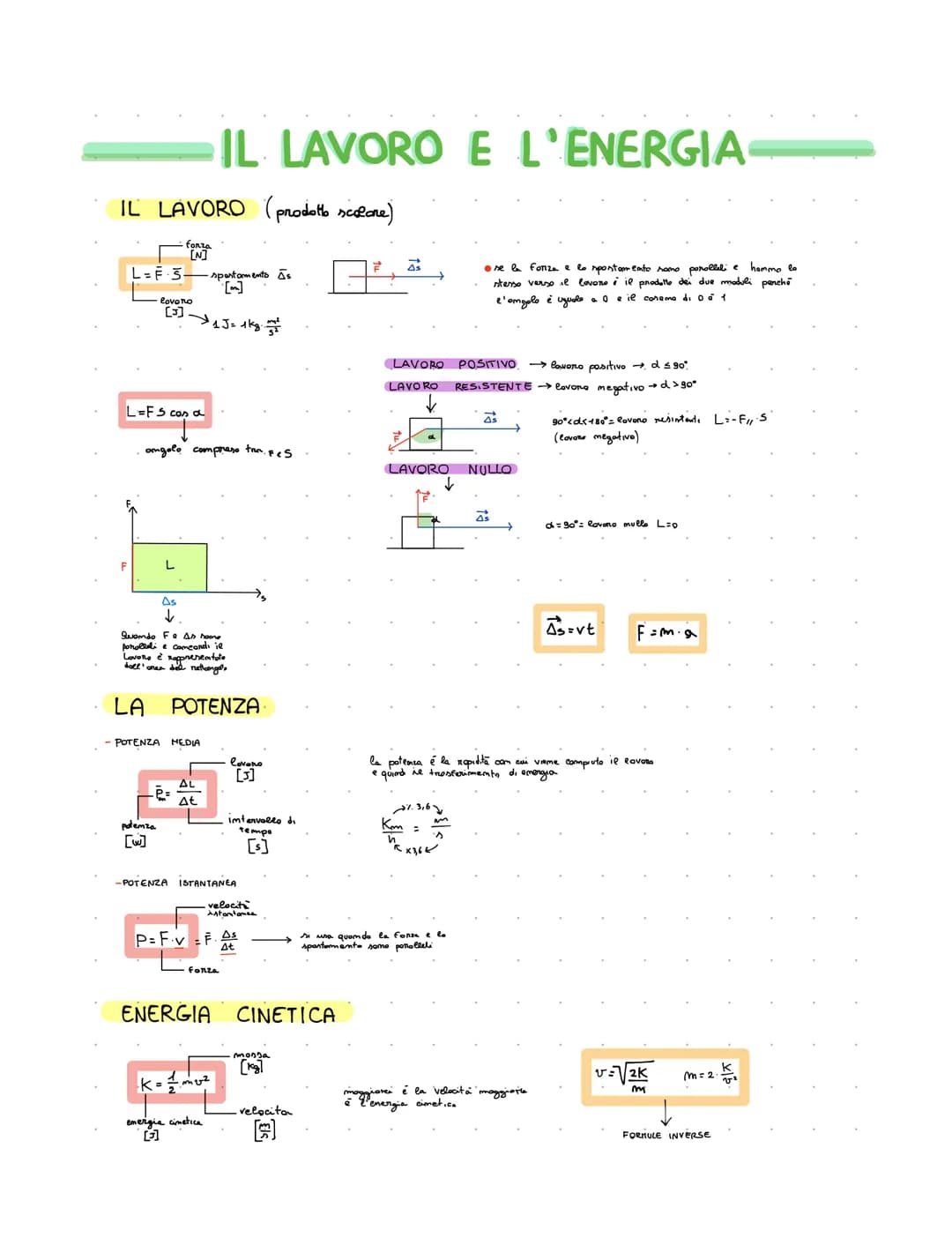 IL LAVORO (prodotto scolare)
L-F 5-spartamento As
forza
lovoro
[3].
L=FS con a
L
angolo compreso trum. Fes
As
↓
potenza
Quando Fa As hoone
p