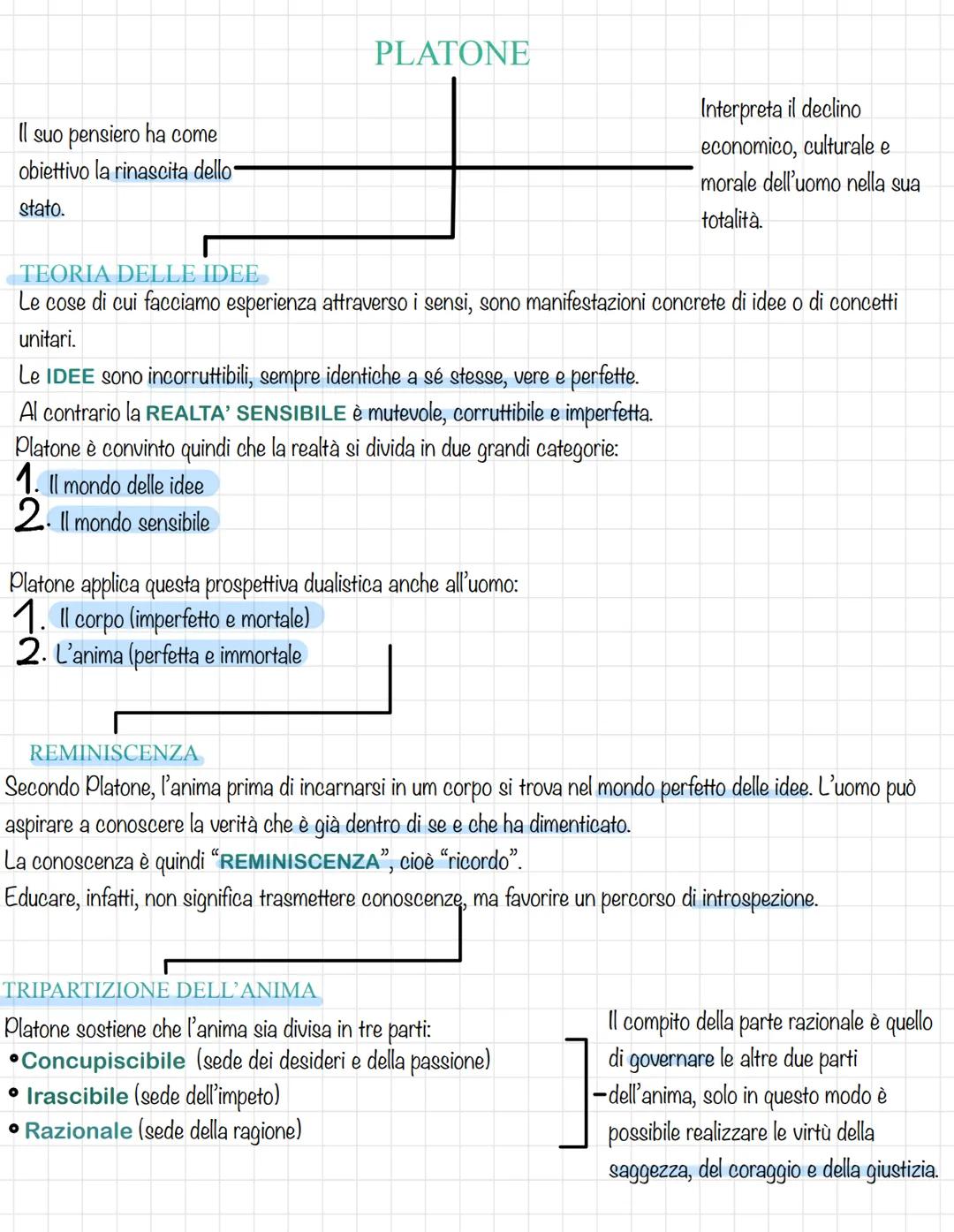 Il suo pensiero ha come
obiettivo la rinascita dello
stato.
PLATONE
TEORIA DELLE IDEE
Le cose di cui facciamo esperienza attraverso i sensi,