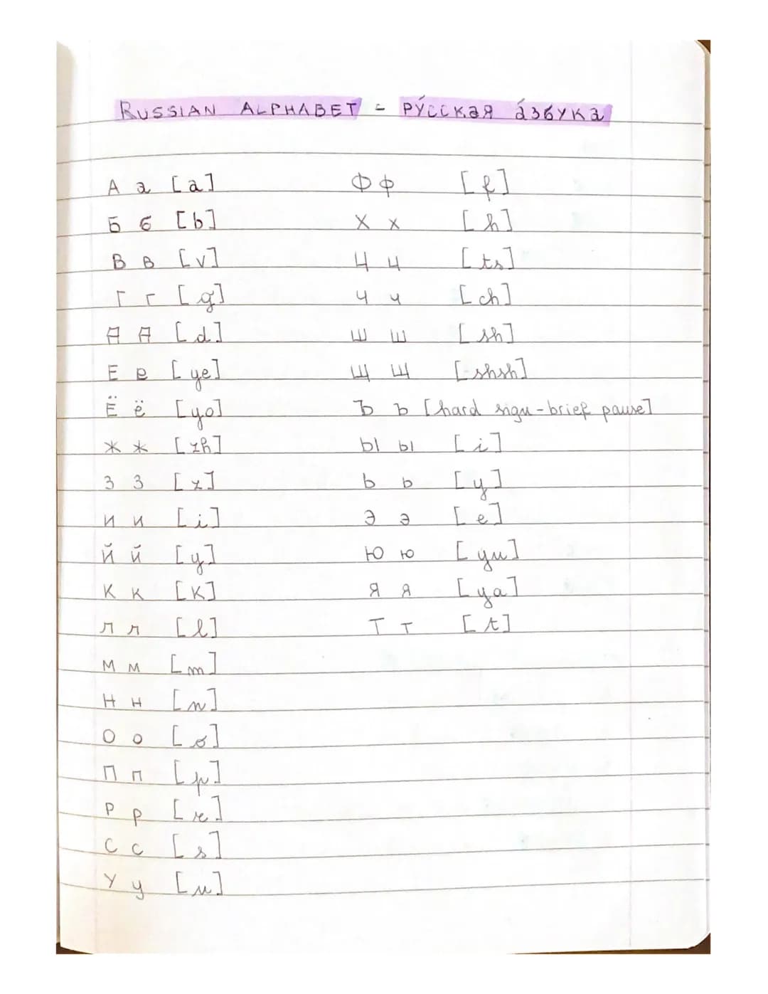 RusSIAN AкрНАВЕТ -
A a [a]
Б б [ы]
B B [v]
год]
A A [d]
E e [ye]
Ëë [ye]
жж
Lzh]
33
Lx1
и и
Lil
йй суд
к к
[K]
лл
М М
[l]
[m]
н н
[n]
oo Lol