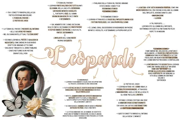 Know MATURITÀ - Mappa riassuntiva Leopardi  thumbnail