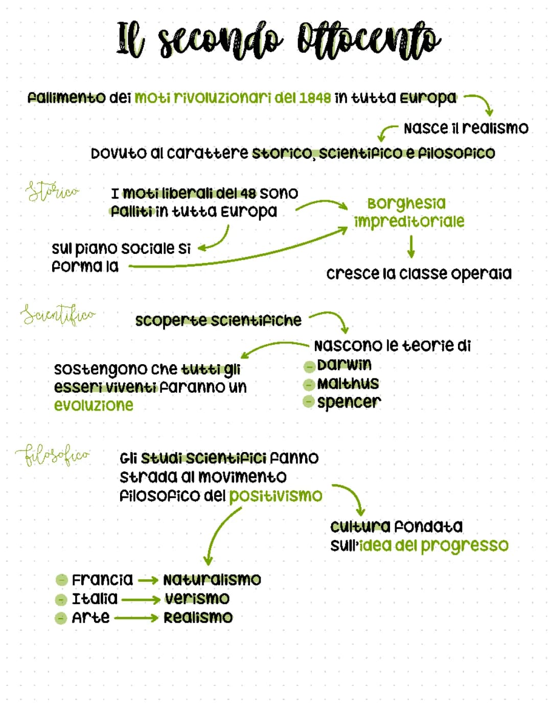 Il secondo ottocento