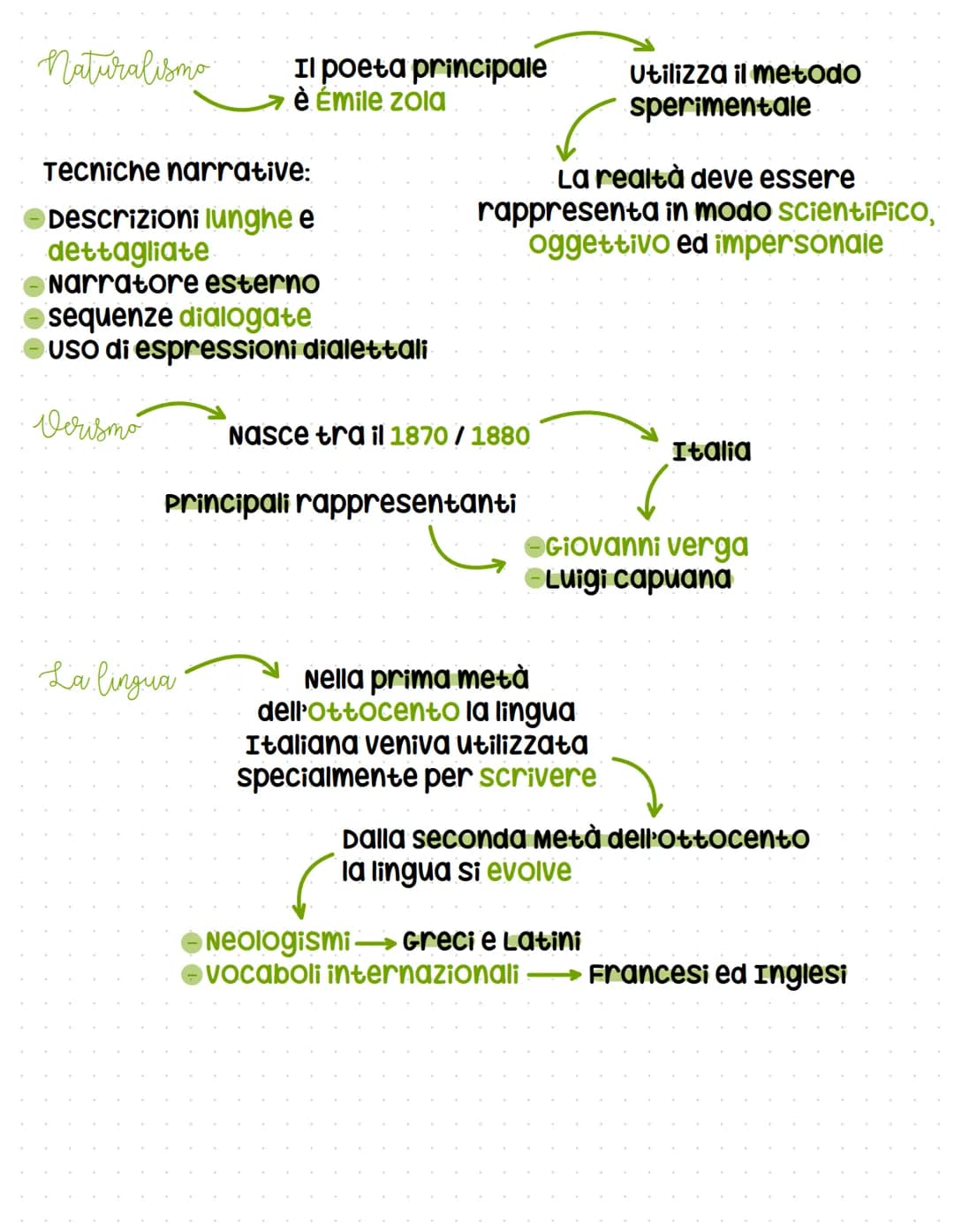 fallimento dei moti rivoluzionari del 1848 in tutta Europa
Storico
Il secondo offocents
Nasce il realismo
DOVUto al carattere storico, scien