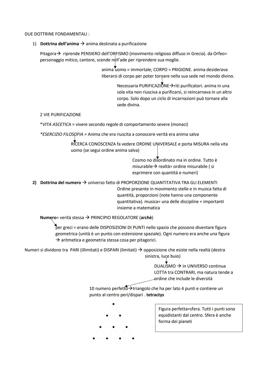 LE ORIGINI DELLA FILO/SOFIA
Sapienza
Nasce in grecia nelle colonie dell'asia minore(colonia greca) ad es asmo, mileto....
Primi filosofi son