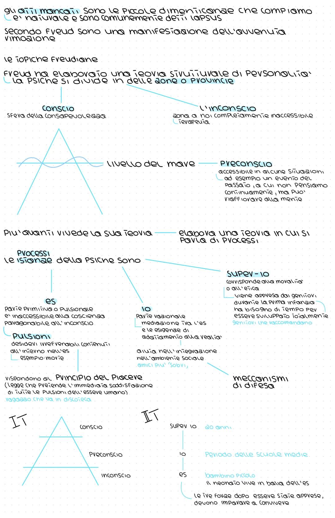 Psicoanalisi
freud e famoso per aver inveniaio la Psicoanalisi, che permette
di esplovave Il Passaio di una persona e comprenderne le
relazi