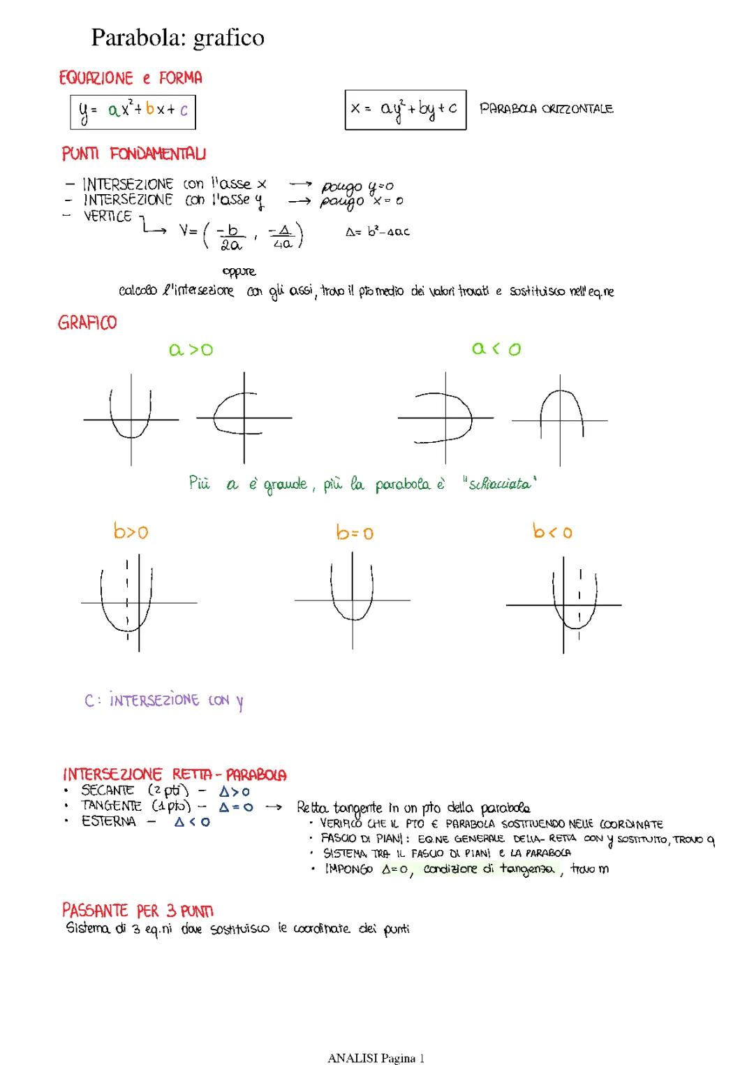 Grafici Funzioni Elementari PDF: Esempi, Esercizi e Formule