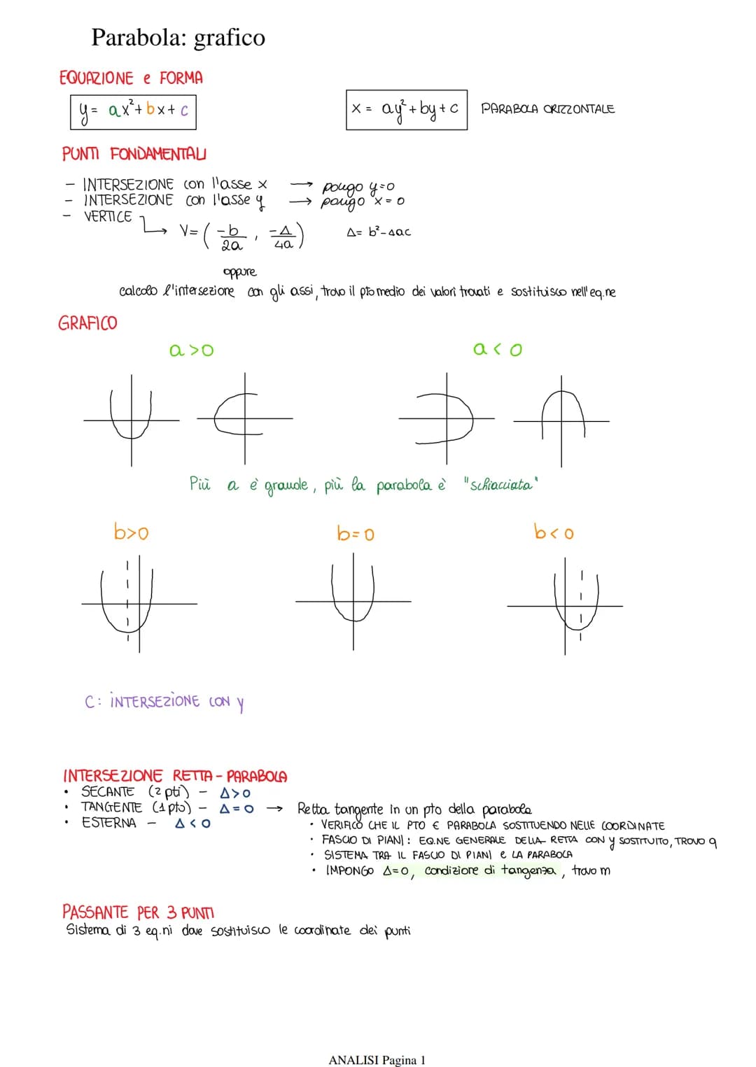 Parabola: grafico
EQUAZIONE e FORMA
y = ax²+bx+c
PUNTI FONDAMENTALI
INTERSEZIONE con l'asse x
INTERSEZIONE Con l'asse y
VERTICE
GRAFICO
.
V=