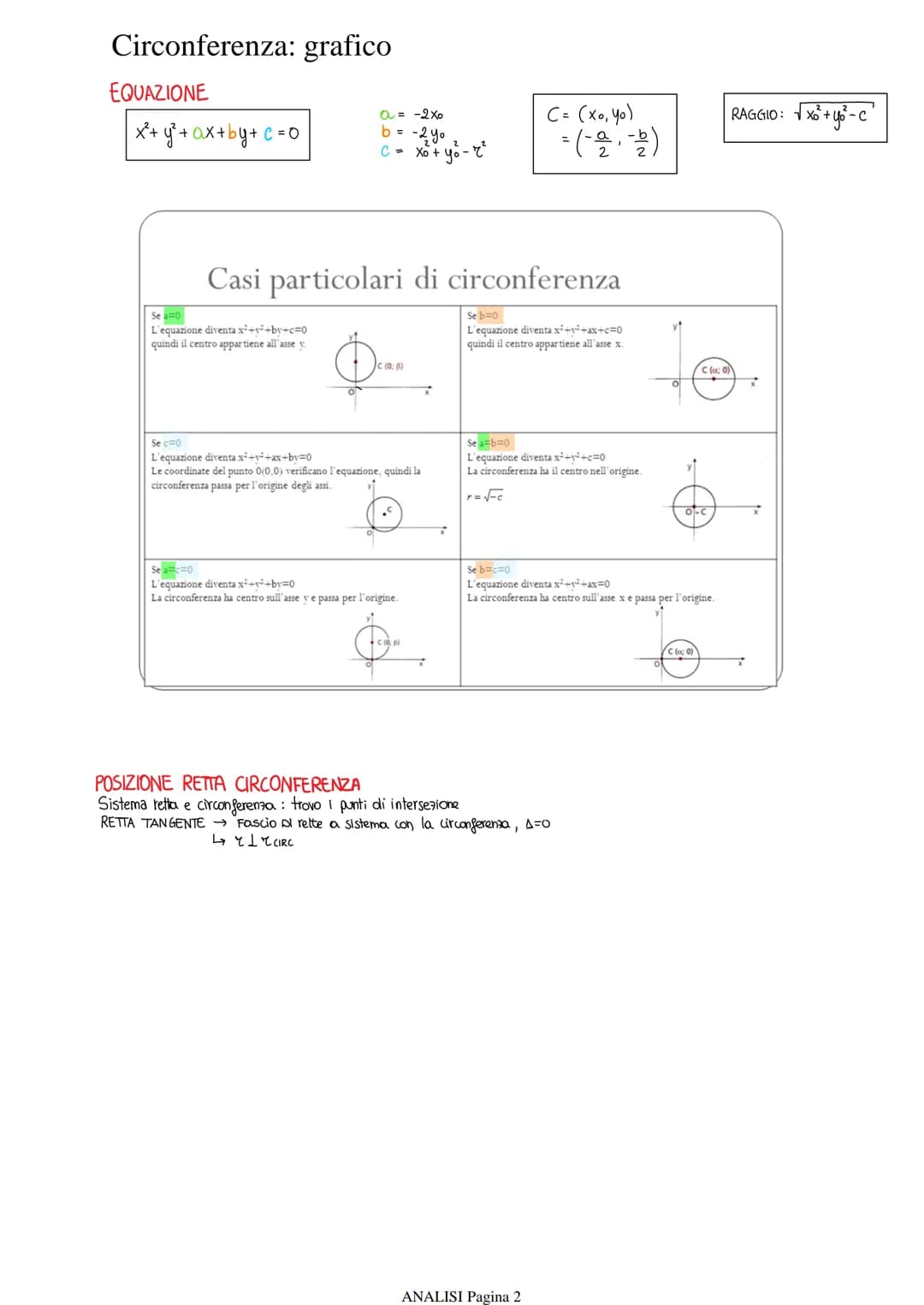 Parabola: grafico
EQUAZIONE e FORMA
y = ax²+bx+c
PUNTI FONDAMENTALI
INTERSEZIONE con l'asse x
INTERSEZIONE Con l'asse y
VERTICE
GRAFICO
.
V=