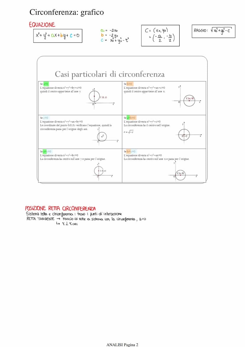 Parabola: grafico
EQUAZIONE e FORMA
y = ax²+bx+c
PUNTI FONDAMENTALI
INTERSEZIONE con l'asse x
INTERSEZIONE Con l'asse y
VERTICE
GRAFICO
.
V=