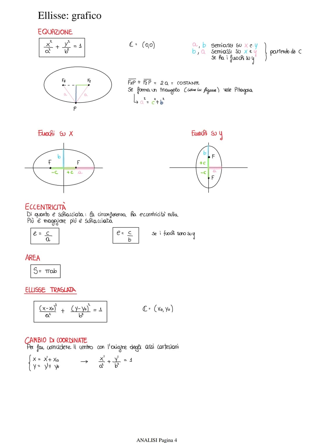 Parabola: grafico
EQUAZIONE e FORMA
y = ax²+bx+c
PUNTI FONDAMENTALI
INTERSEZIONE con l'asse x
INTERSEZIONE Con l'asse y
VERTICE
GRAFICO
.
V=