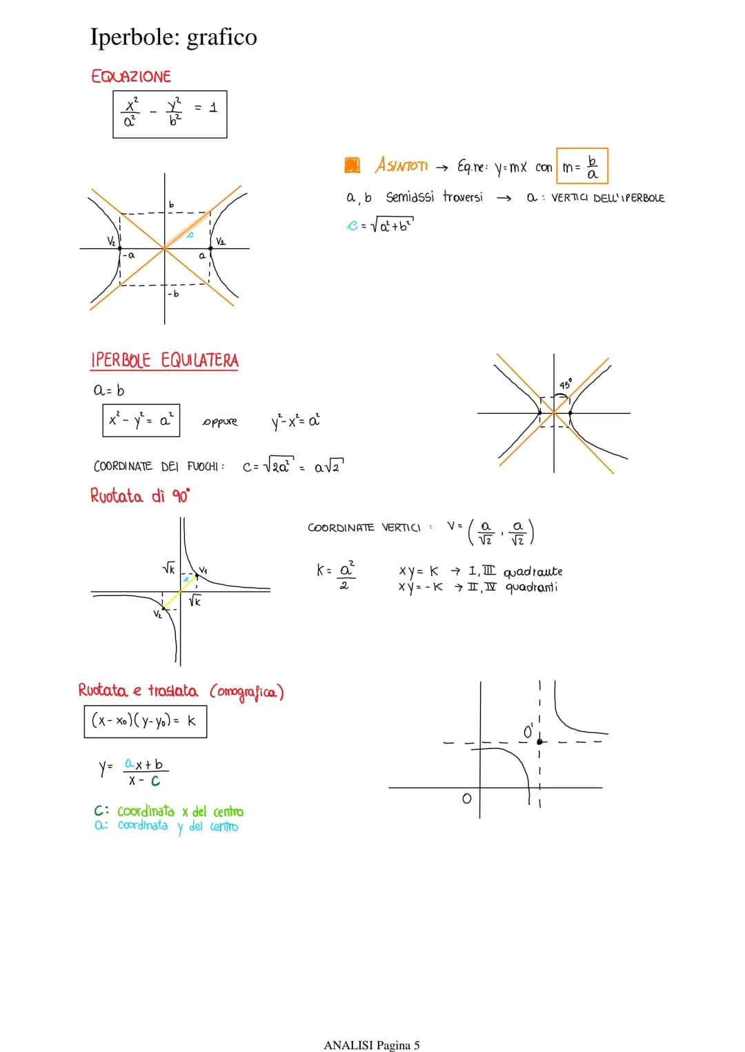 Parabola: grafico
EQUAZIONE e FORMA
y = ax²+bx+c
PUNTI FONDAMENTALI
INTERSEZIONE con l'asse x
INTERSEZIONE Con l'asse y
VERTICE
GRAFICO
.
V=