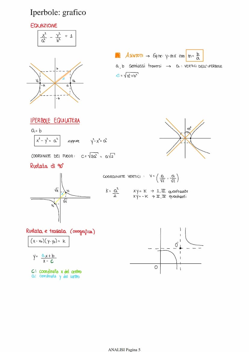 Parabola: grafico
EQUAZIONE e FORMA
y = ax²+bx+c
PUNTI FONDAMENTALI
INTERSEZIONE con l'asse x
INTERSEZIONE Con l'asse y
VERTICE
GRAFICO
.
V=