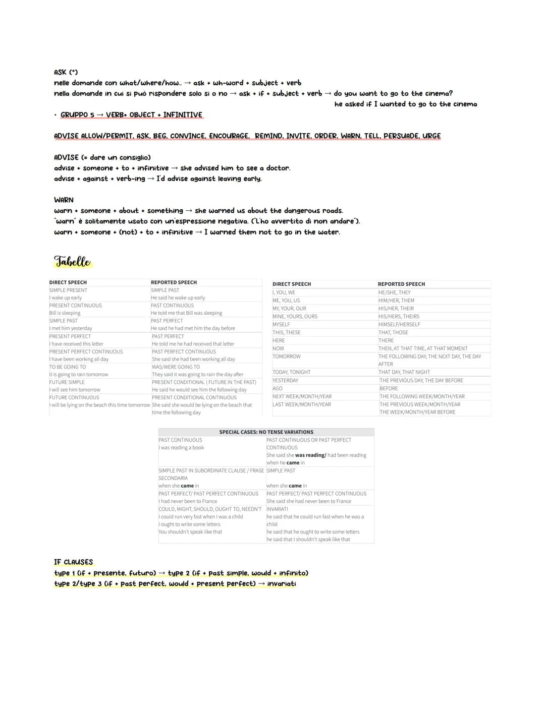 Reported Speech
4 regole importanti da ricordare quando si forma il discorso indiretto:
1- usare un reporting verb (said/told/asked).
2- cam
