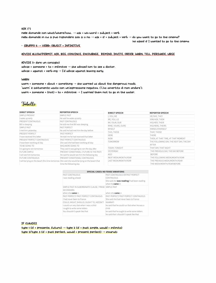 Reported Speech
4 regole importanti da ricordare quando si forma il discorso indiretto:
1- usare un reporting verb (said/told/asked).
2- cam