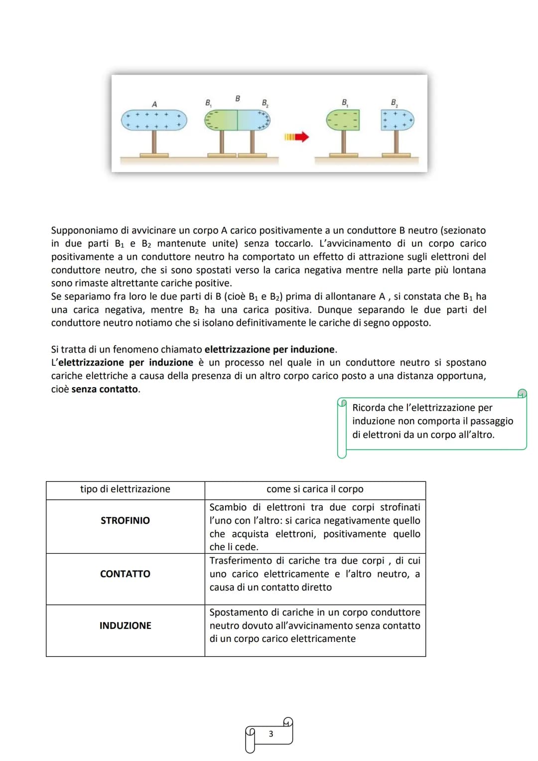 
<p>La carica elettrica è una proprietà che i corpi possono acquisire in vari modi e determina un'interazione tra di essi.</p>
<h2 id="esemp