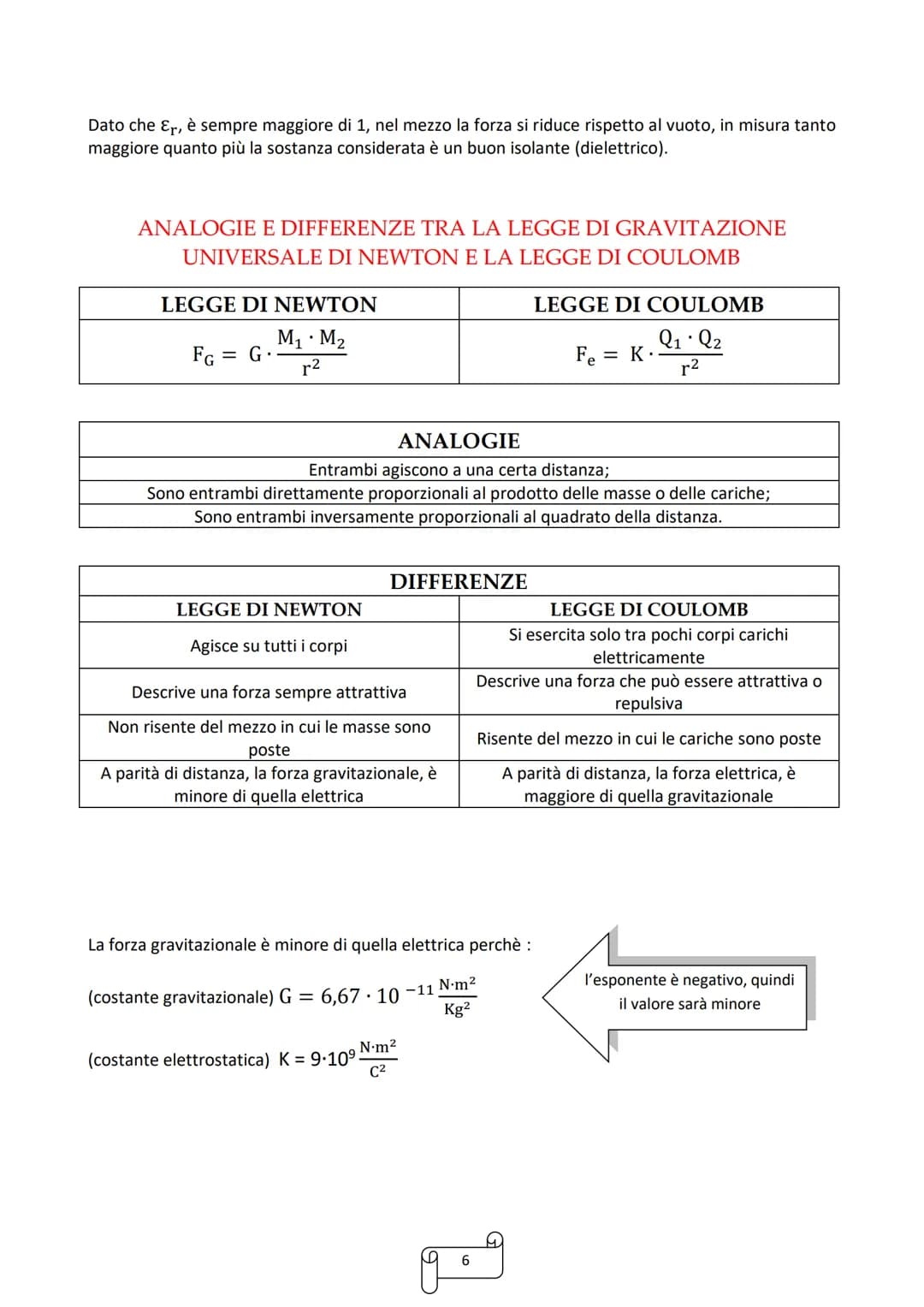 
<p>La carica elettrica è una proprietà che i corpi possono acquisire in vari modi e determina un'interazione tra di essi.</p>
<h2 id="esemp