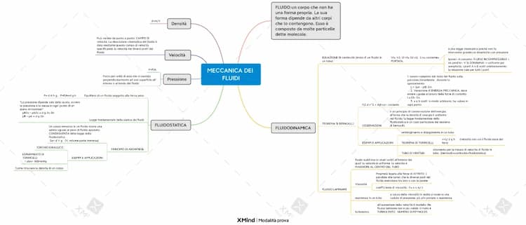 Know MECCANICA DEI FLUIDI MAPPA thumbnail
