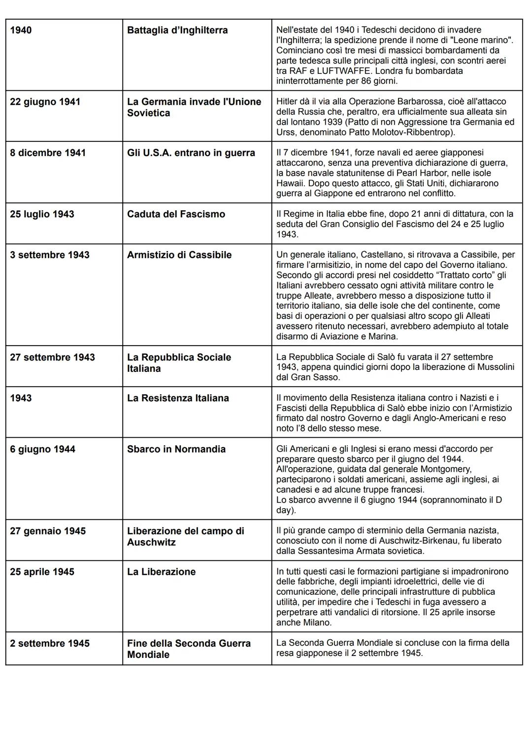 # DATE STORIA

| DATE           | EVENTI                      | COSA SUCCEDE?                                                               