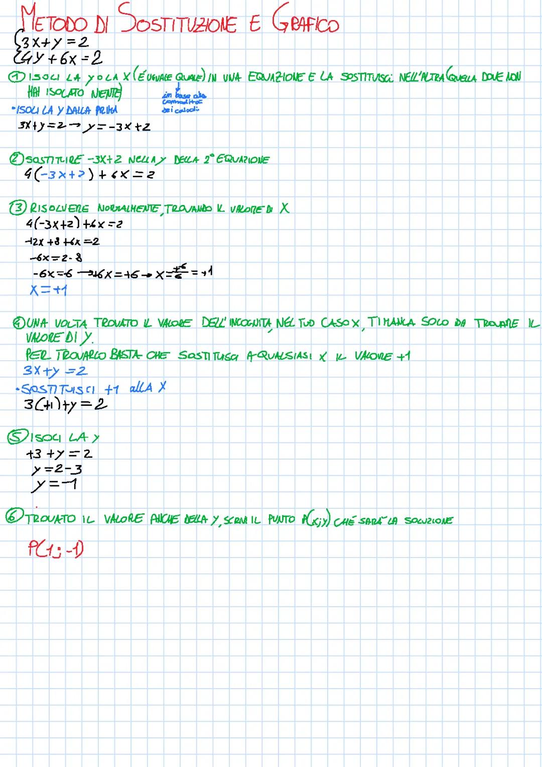 sistemi lineari-metodo di sostituzione e metodo grafico  