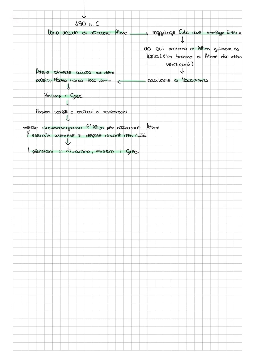 Concelli chiave
approfondimenti
La prima guerra persiana
Nel v secolo a. C awiene
un evento di straordinaria importanza per 1
anche se ta il