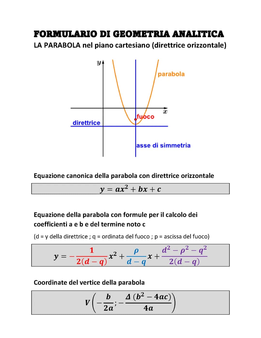 PARABOLA (FORMULARIO)