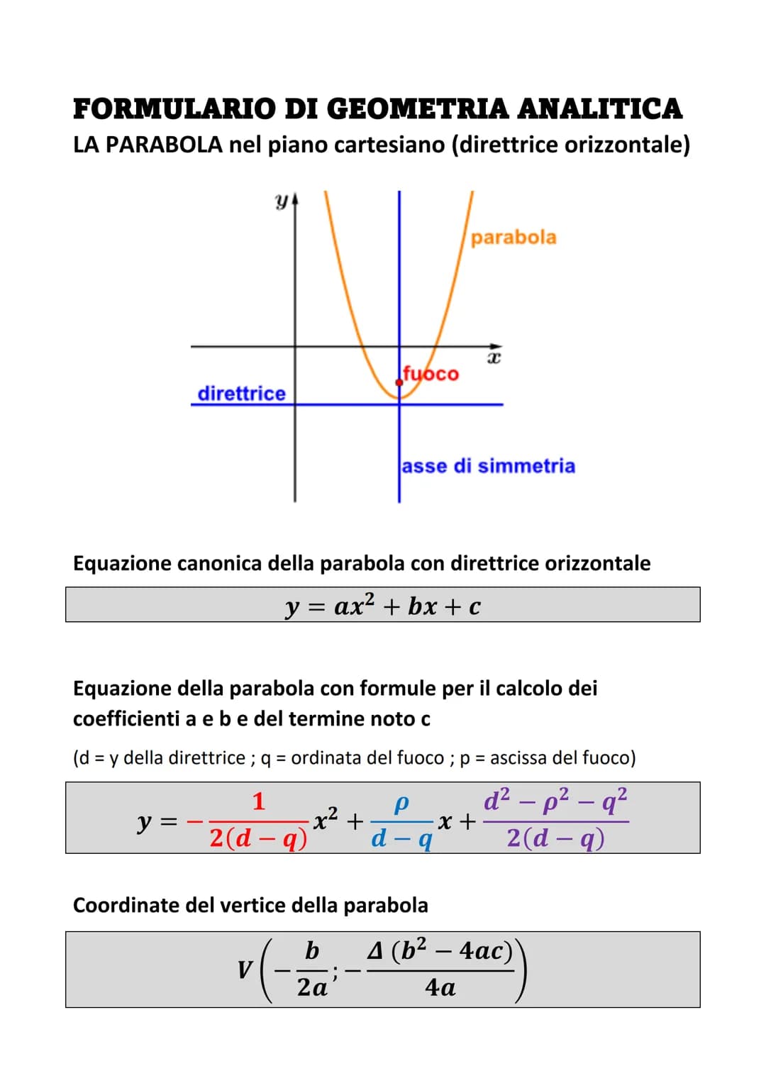 FORMULARIO DI GEOMETRIA ANALITICA
LA PARABOLA nel piano cartesiano (direttrice orizzontale)
y!
parabola
x
fuoco
direttrice
asse di simmetria