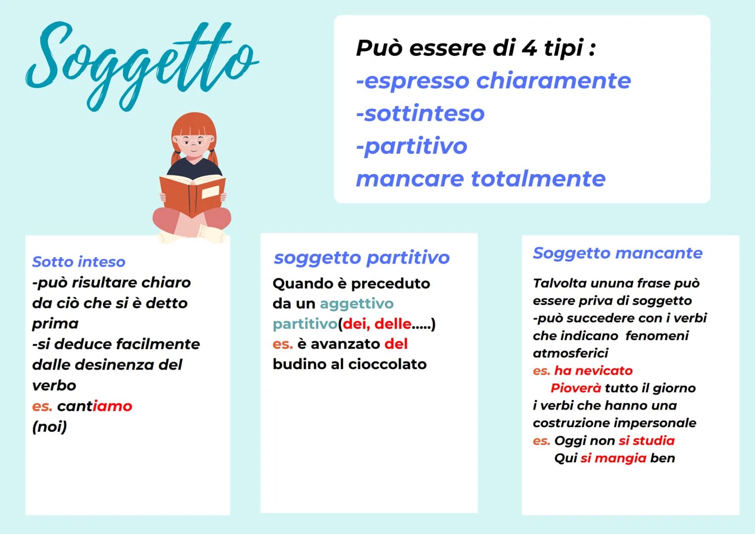 Analisi logica
L'analisi logica è formata da : -soggetto
-predicato
-complemento
Può avere però : -apposizione
-attributo
-predicativo del s