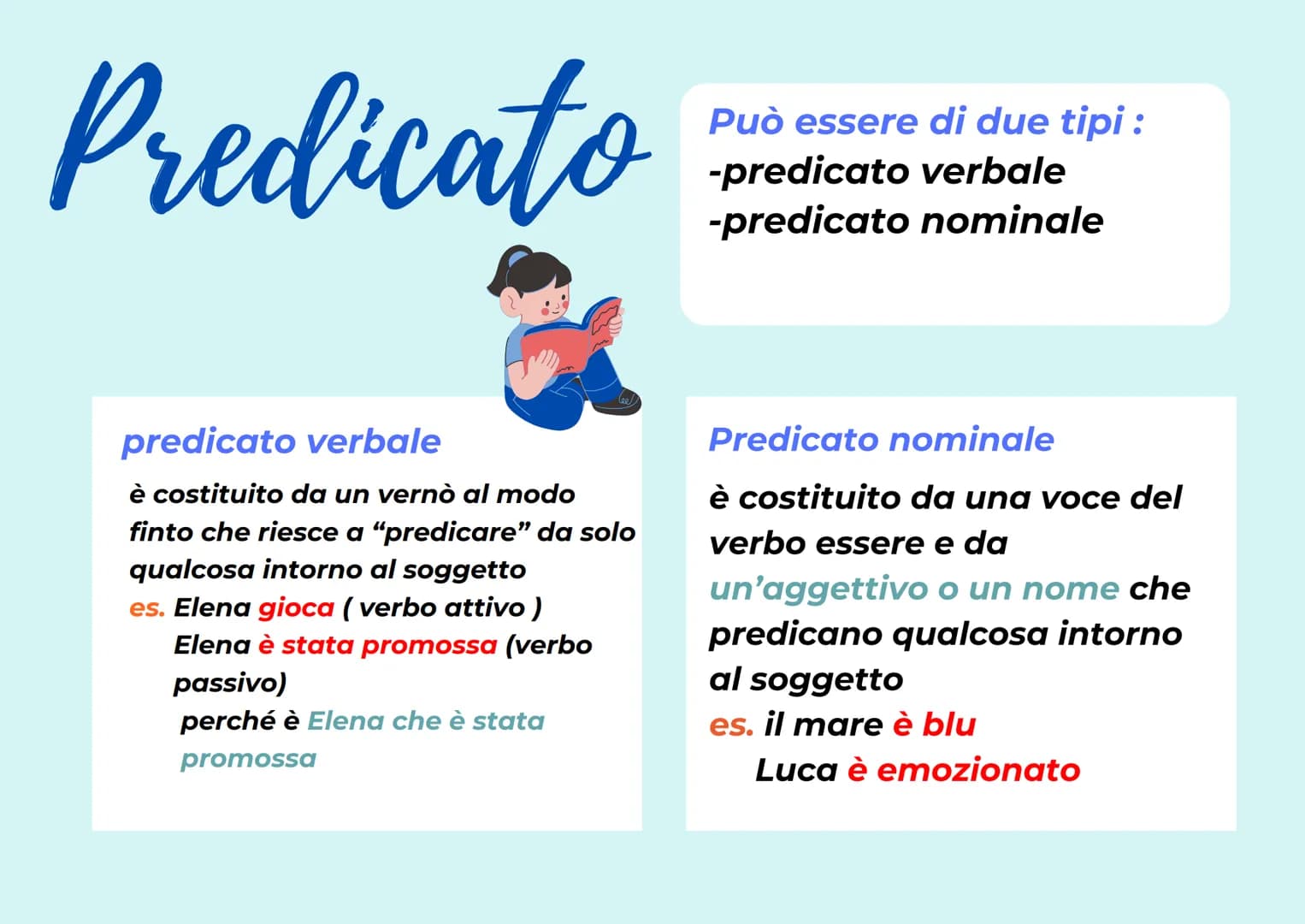 Analisi logica
L'analisi logica è formata da : -soggetto
-predicato
-complemento
Può avere però : -apposizione
-attributo
-predicativo del s