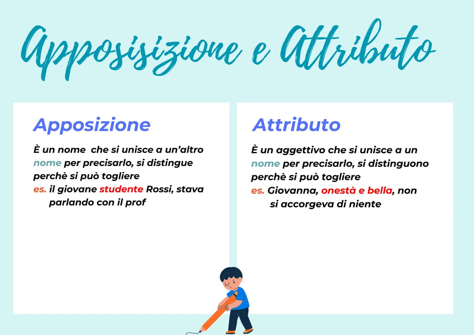 Analisi logica
L'analisi logica è formata da : -soggetto
-predicato
-complemento
Può avere però : -apposizione
-attributo
-predicativo del s