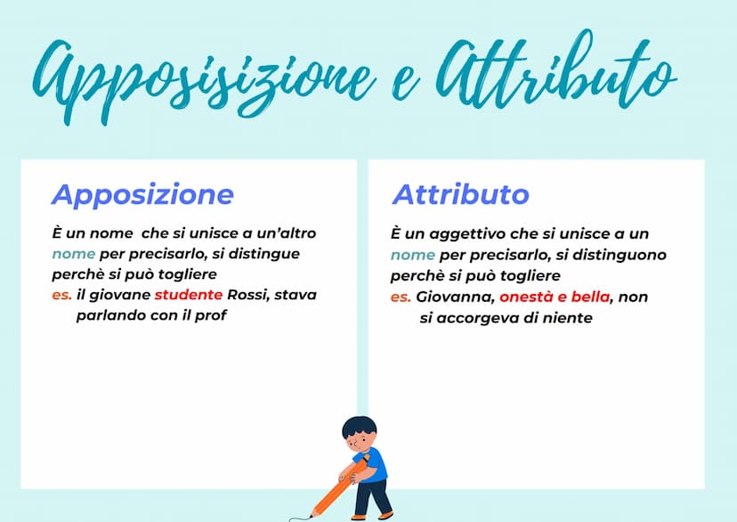 Analisi logica
L'analisi logica è formata da : -soggetto
-predicato
-complemento
Può avere però : -apposizione
-attributo
-predicativo del s