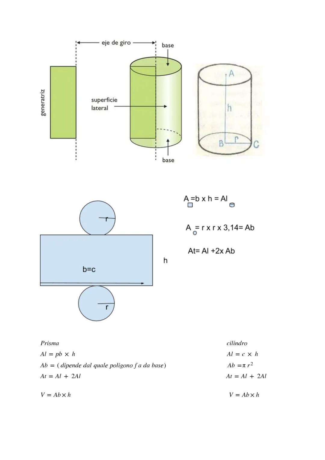 generatriz

eje de giro

base

superficie
lateral

b=c

h

h

A

B
C

base

A=b x h = Al
□

A = r x r x 3,14= Ab
o

At= Al +2x Ab

Prisma

A