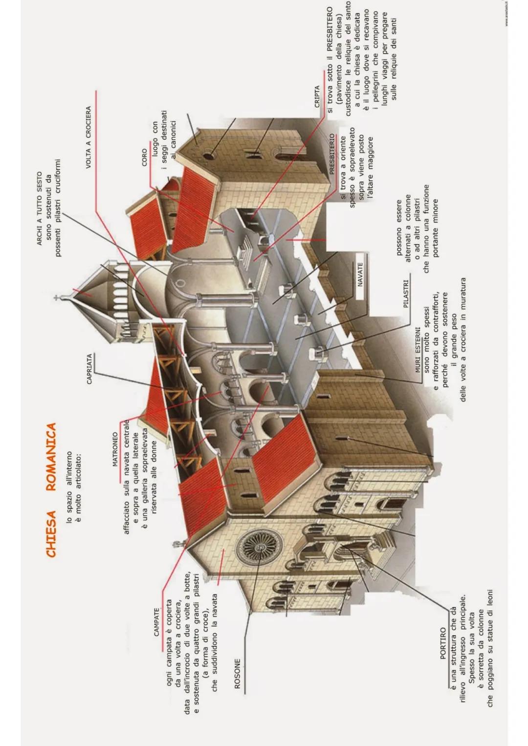 # Arte romanica e gotica(riassunto)

Arte Romanica

L'arte romanica è un movimento
artistico che si sviluppò in Europa
tra l'XI e il XII sec