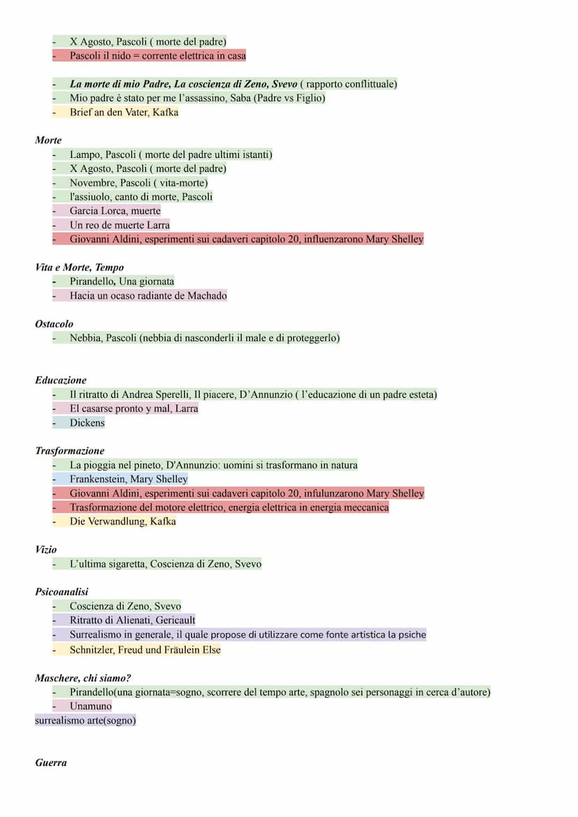 Vinto e Inetto e Emarginato
Vinto (Rosso Malpelo, Verga)
Problema del progresso e mi collego alle macchine vapore acque celle a combustione
