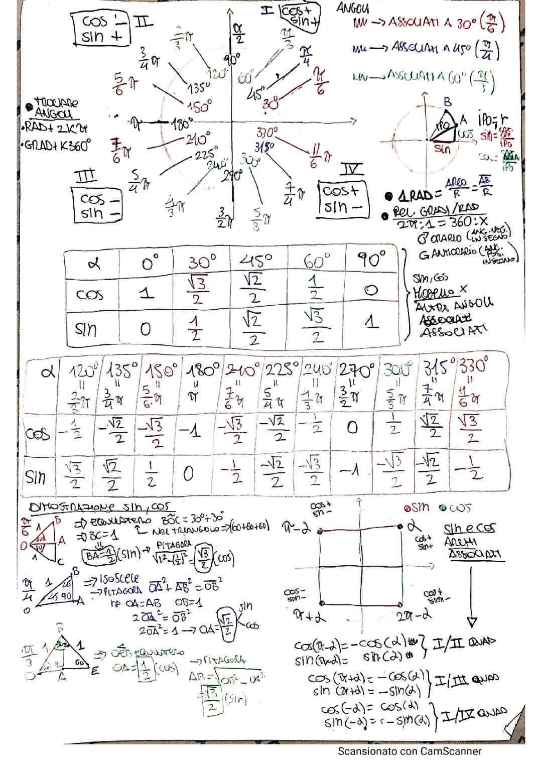 Goniometry Made Easy: Explore Angles, Radians, and Sine and Cosine!