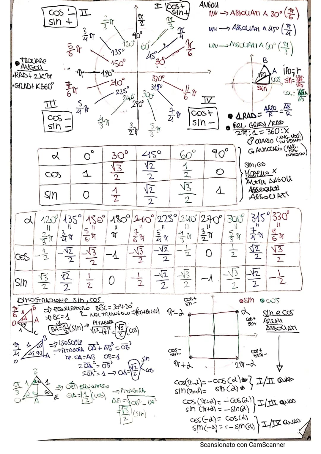 
<p>Goniometry is a branch of mathematics that focuses on the measurements of angles. It is an essential part of trigonometry, a field that 