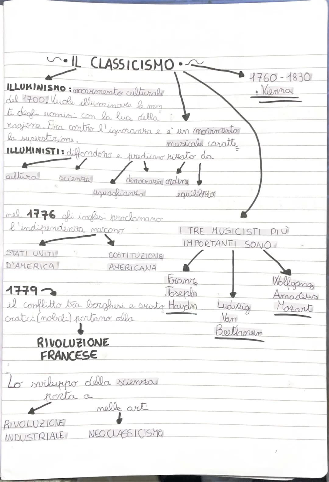 Introduzione al Classicismo e all'Illuminismo nel '700