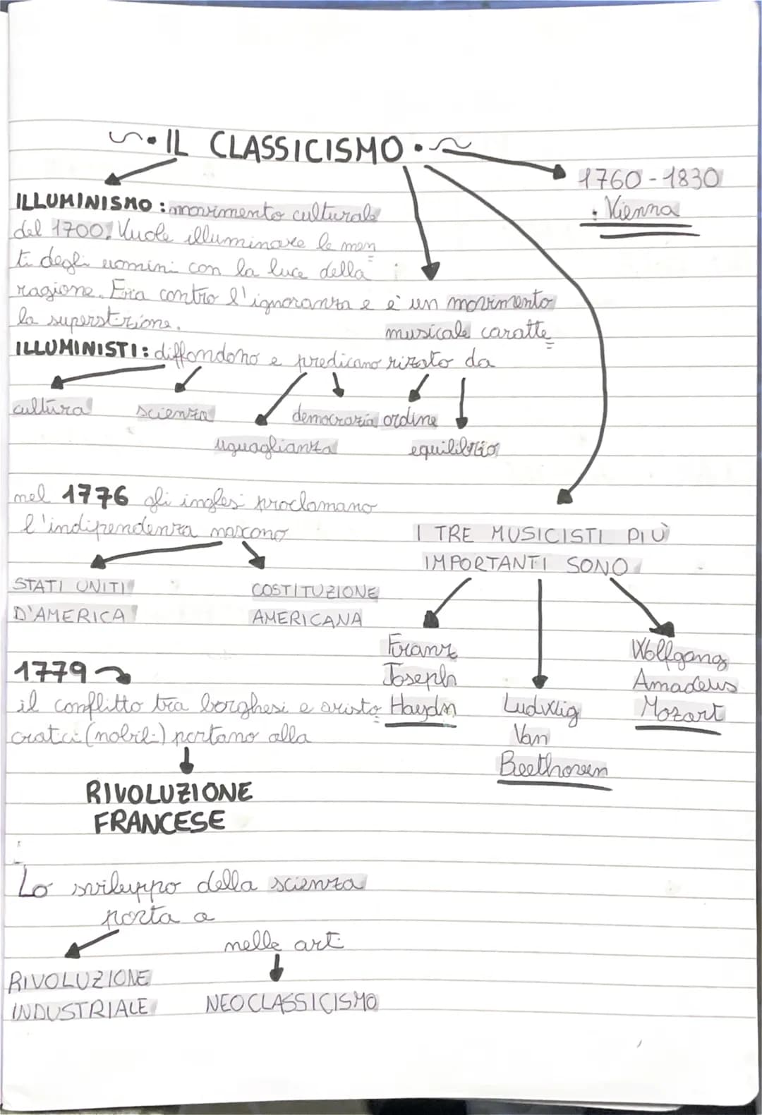 IL CLASSICISMO
ILLUMINISMO:movimento culturale
del 1700, Vuole illuminare
men
ti degli uomini con la luce della
ragione. Era contro l'ignora