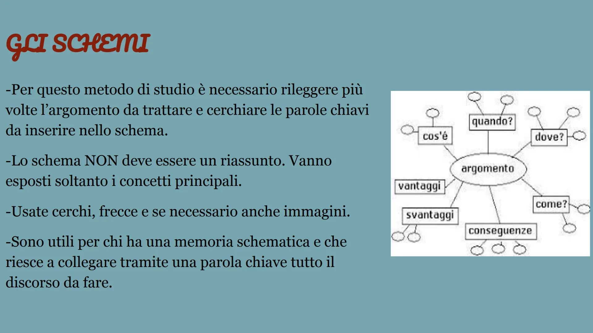 METODO
DI
STUDIO PREMESSA:
-Non esiste un metodo di studio giusto o
sbagliato, perché ognuno di noi comprende e studia a
modo suo.
-Non esis