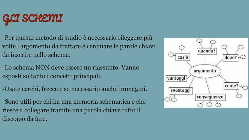 METODO
DI
STUDIO PREMESSA:
-Non esiste un metodo di studio giusto o
sbagliato, perché ognuno di noi comprende e studia a
modo suo.
-Non esis