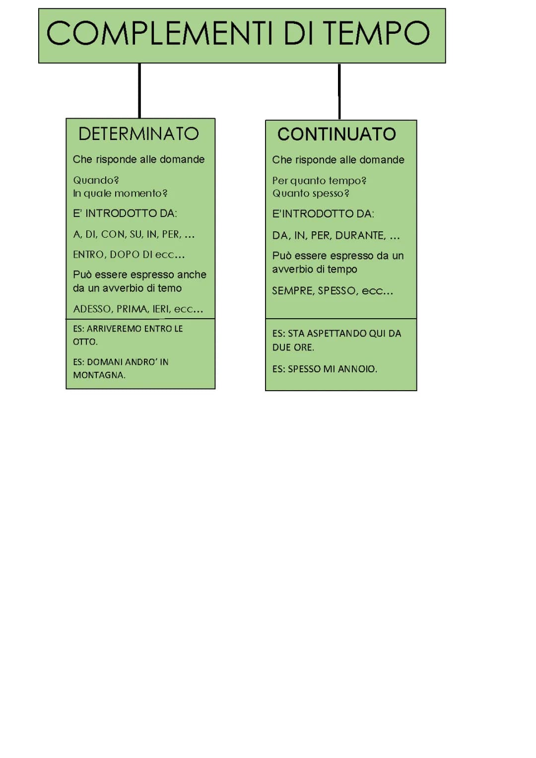 COMPLEMENTI DI TEMPO 