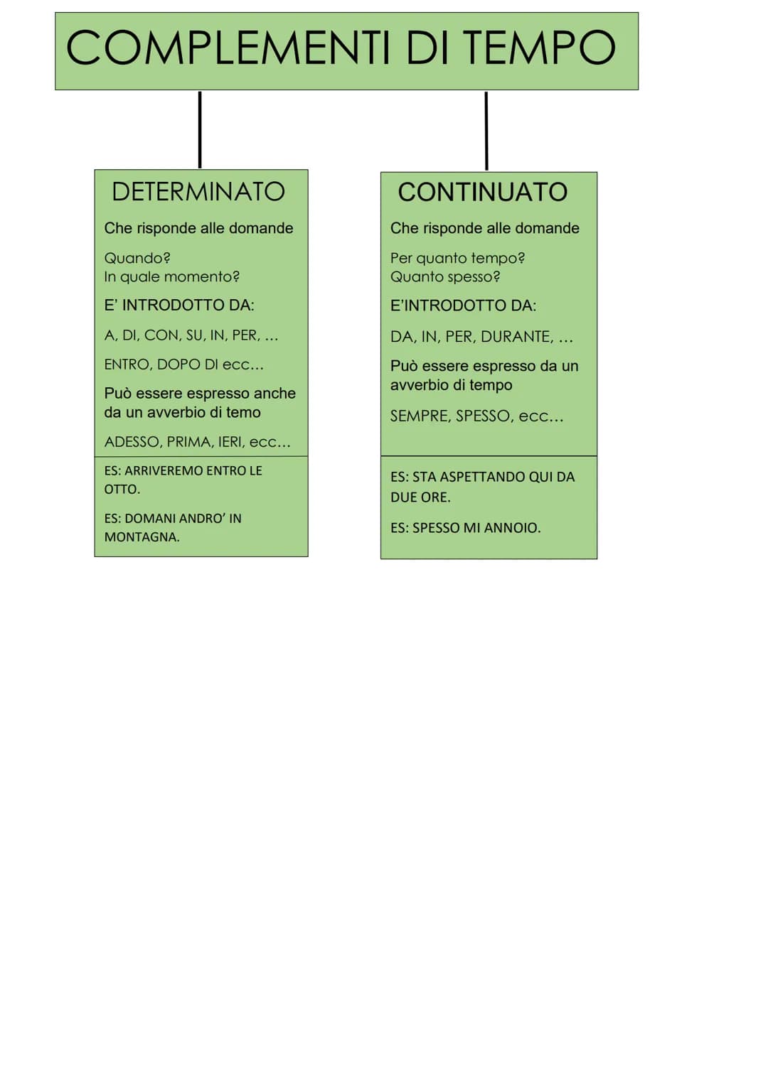 COMPLEMENTI DI TEMPO
DETERMINATO
Che risponde alle domande
Quando?
In quale momento?
E' INTRODOTTO DA:
A, DI, CON, SU, IN, PER, ...
ENTRO, D