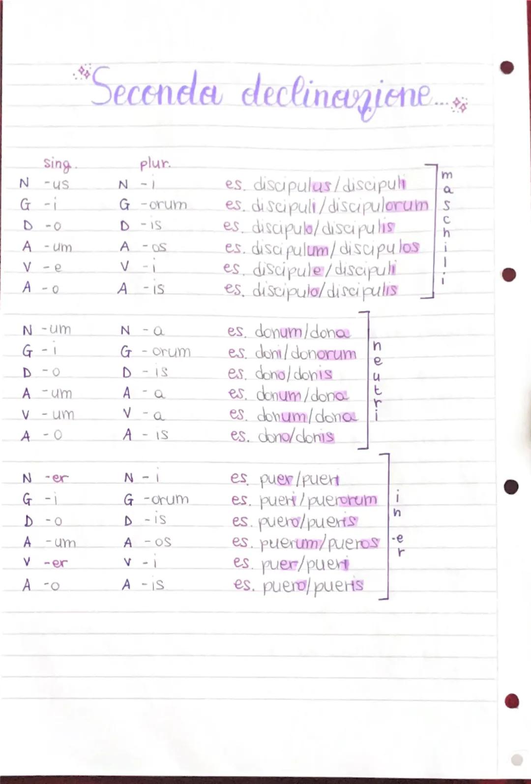 # Prima declinazione

sing. plur.
N -å N-ae es, puella/puellover
G-ae G-arum es. puellae/puellarum
D-ae D-is es. puellae/puellis
A - am Aas 