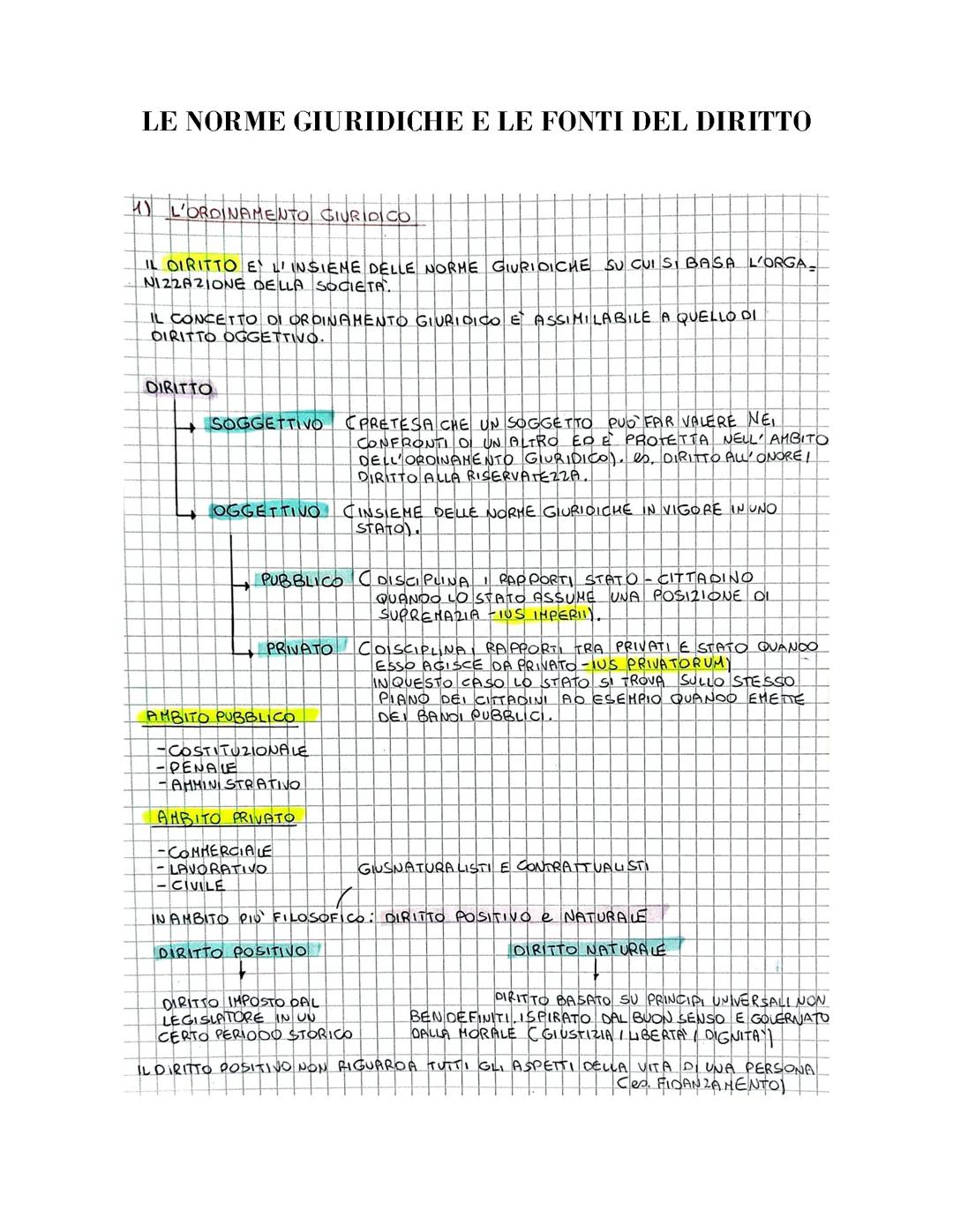 LE NORME GIURIDICHE E LE FONTI DEL DIRITTO (APPUNTI)