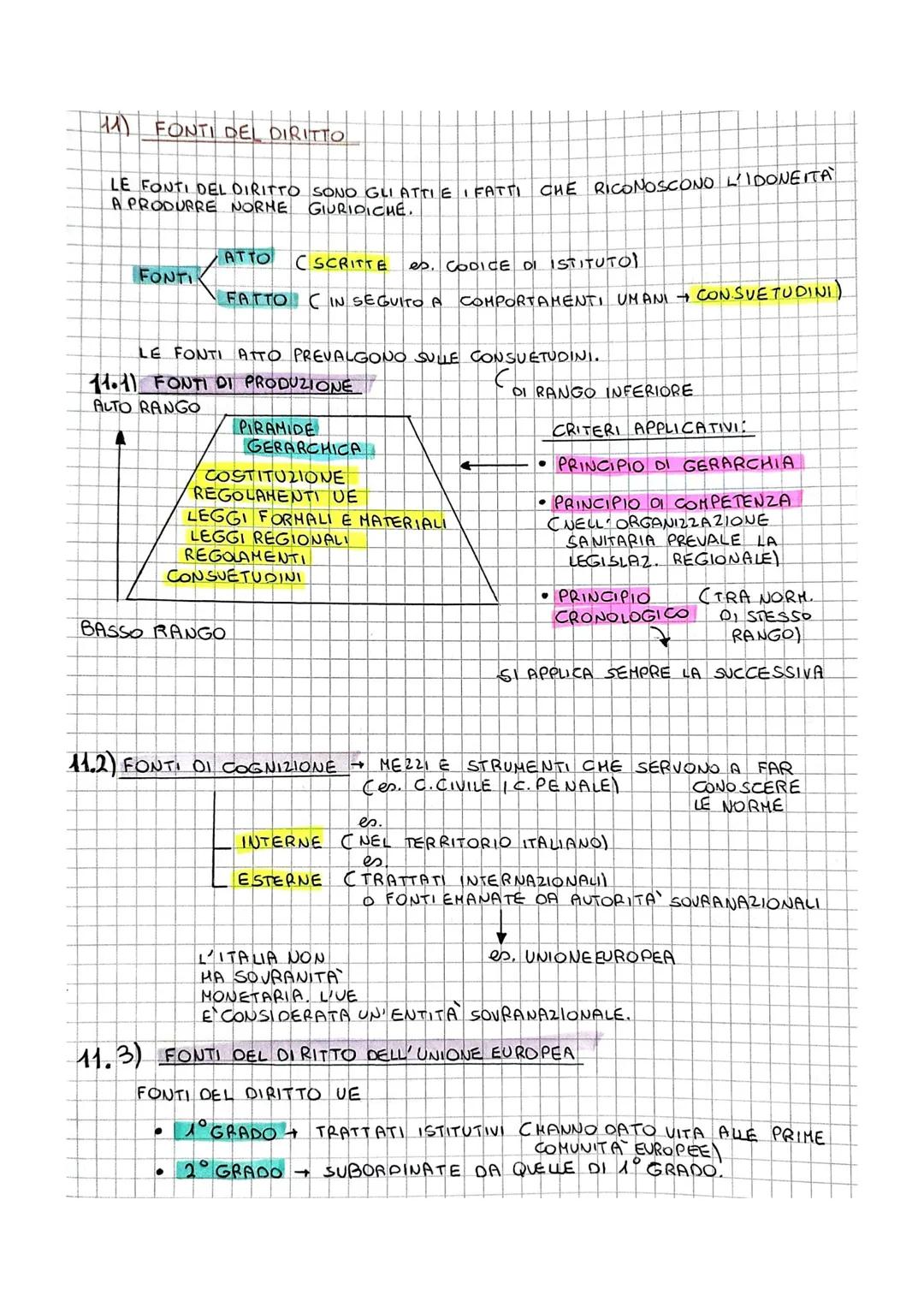 LE NORME GIURIDICHE E LE FONTI DEL DIRITTO
4) L'ORDINAMENTO GIURIDICO.
IL DIRITTO E L'INSIEME DELLE NORME GIURIDICHE SU CUI SI BASA L'ORGA-
