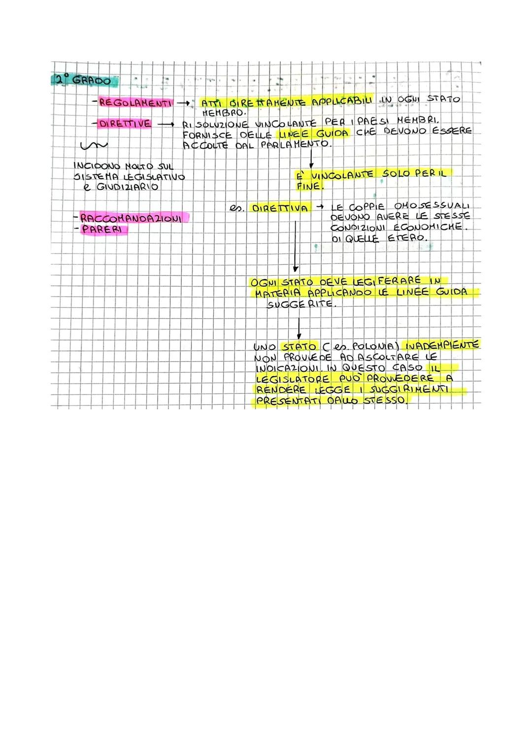 LE NORME GIURIDICHE E LE FONTI DEL DIRITTO
4) L'ORDINAMENTO GIURIDICO.
IL DIRITTO E L'INSIEME DELLE NORME GIURIDICHE SU CUI SI BASA L'ORGA-
